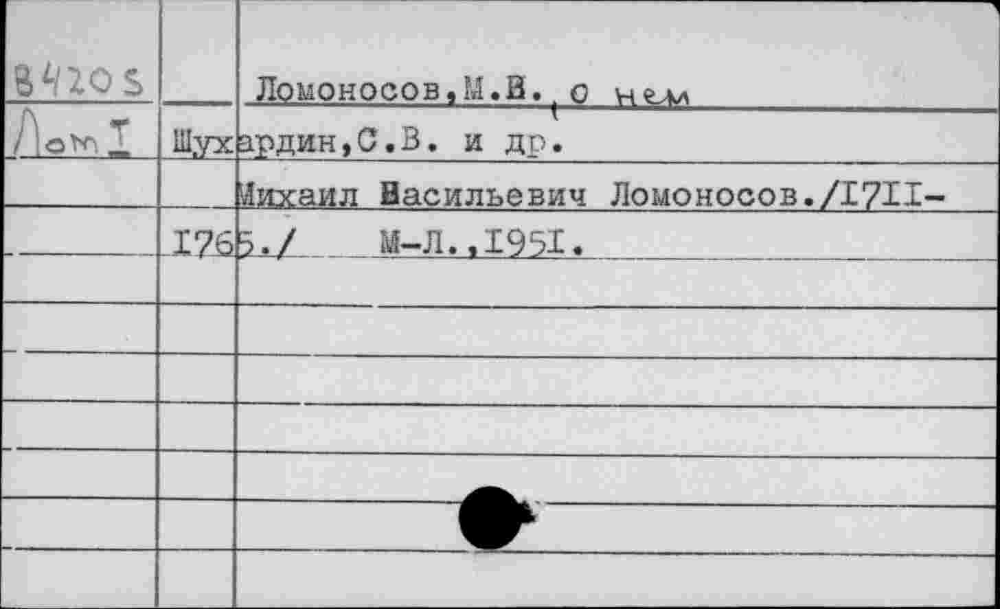 ﻿Лот!	Ш,ух	1 Ломоносов,М.В.о нем ардин,0.В. и др.
		Михаил Васильевич Ломоносов./17И-
—	17£	2^___!М-Л.лэзх.
		
		
		
		
—		■